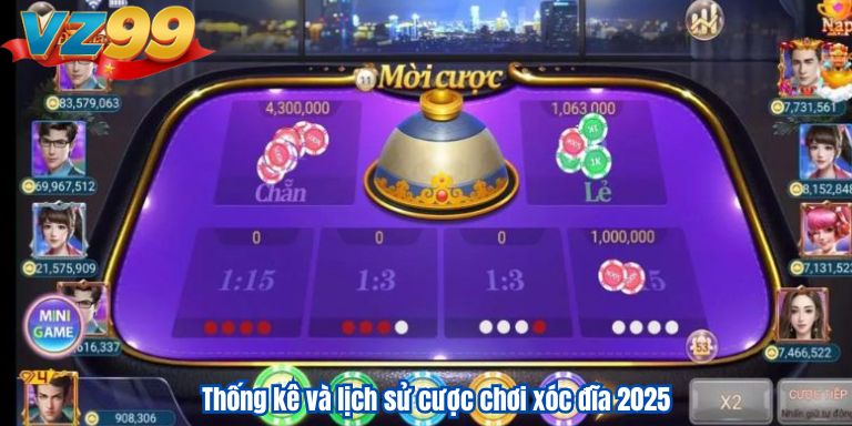 Các Loại Kèo Xóc Đĩa 2025 Tại Sảnh Cá Cược Của VZ99 2 Thống kê và lịch sử cược chơi xóc đĩa 2025